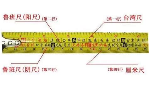 绿萝 风水 魯班尺用法